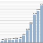 grafico